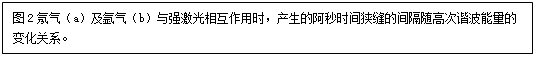 文本框: 图2氖气（a）及氩气（b）与强激光相互作用时，产生的阿秒时间狭缝的间隔随高次谐波能量的变化关系。